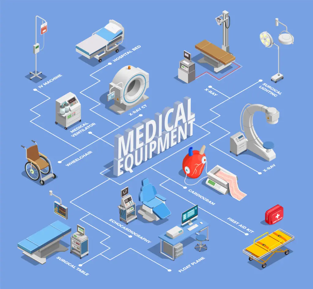 AsIsMedicalEquipment-globalmedbrokers